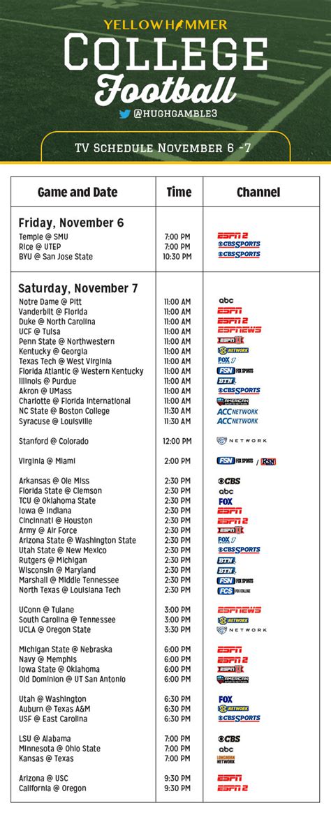 college football tv schedule today